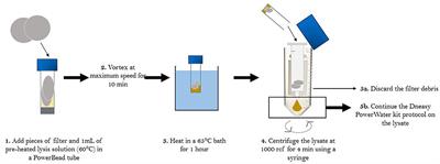 Methods to Investigate the Global Atmospheric Microbiome